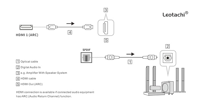 Audio Connection